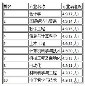 北京工业大学在内蒙古录取分数线、位次、招生人数（2023-2025招生计划）  第1张