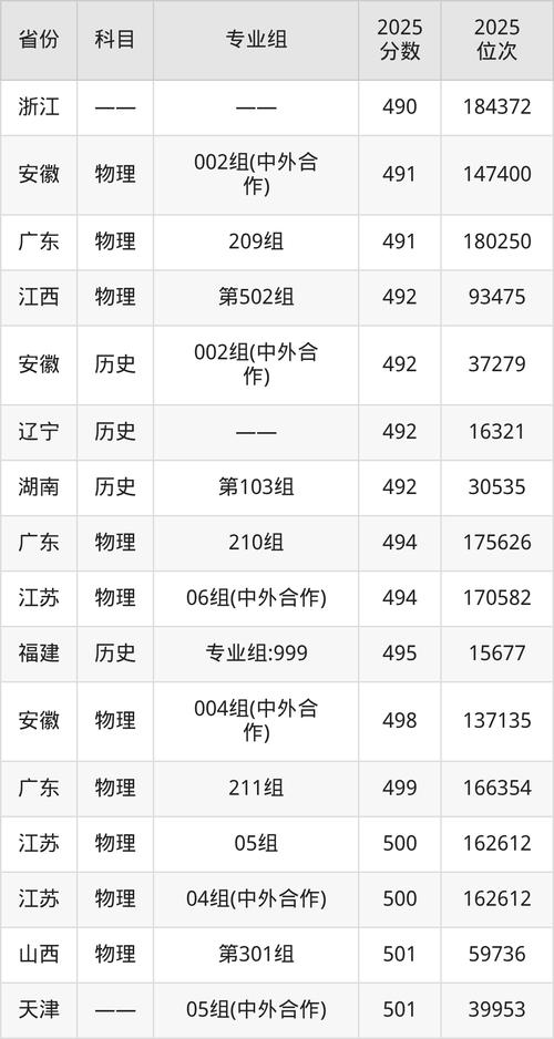 2025年吉林建筑大学在青海录取分数线是多少（2025~2023近三年分数位次）  第1张