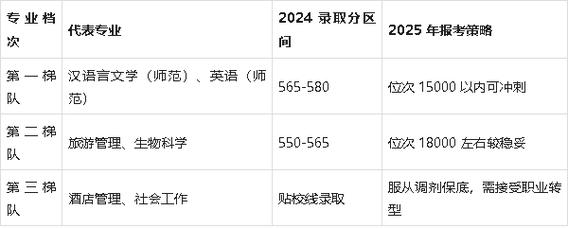 海南师范大学2026各专业在河南招生人数、录取分数线（附：招生计划表）  第1张