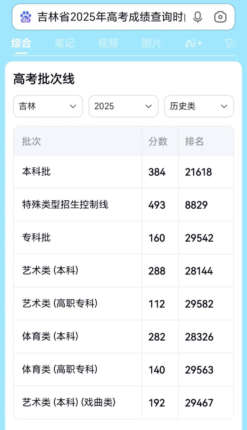 吉林医药学院2025年在山东录取分数线是多少（2025~2023近三年分数位次）  第1张
