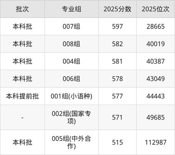 北京语言大学在宁夏录取位次及分数线、招生人数（2023-2025招生计划）  第1张