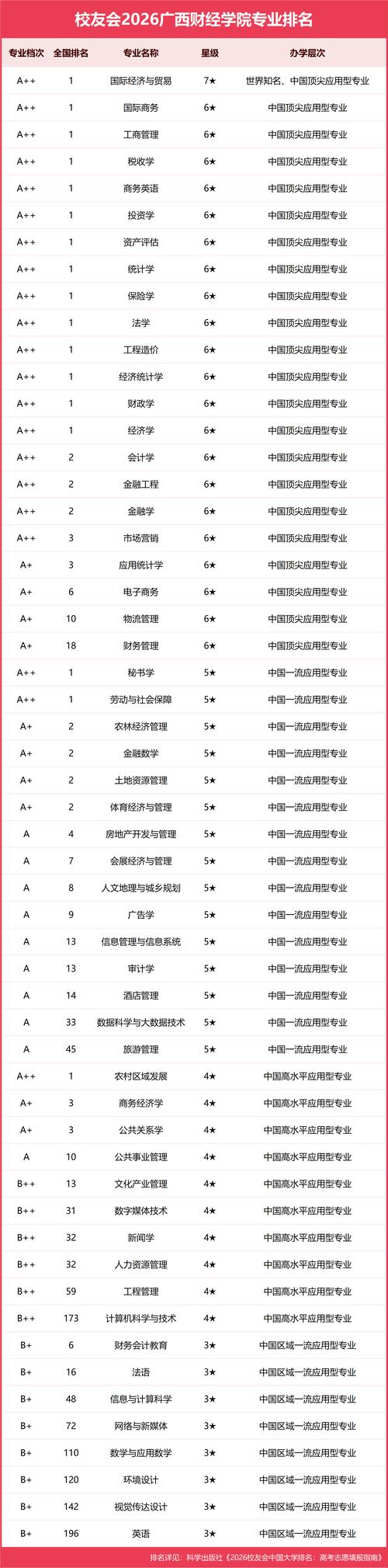 广西财经学院在河南各专业招生人数、录取分数线2026（附：招生计划表）  第1张