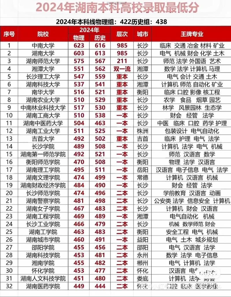 湖南第一师范学院在河南各专业招生人数、录取分数线2026（附：招生计划表）  第1张