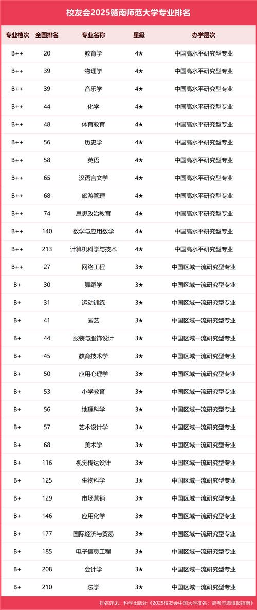 赣南师范大学播音与主持艺术专业怎么样？排名好不好  第1张