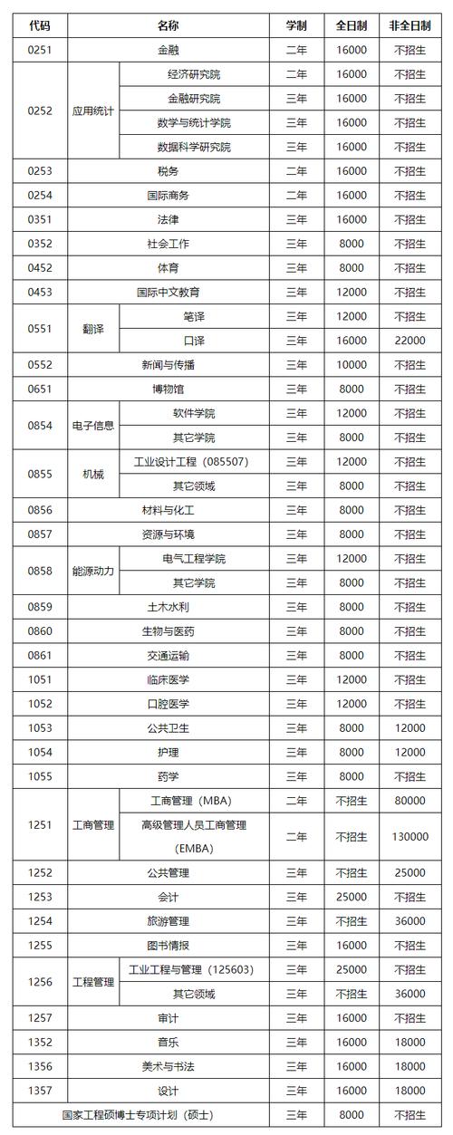 2025山东建筑大学本科招生简章：计划招生人数、专业目录及学费  第1张