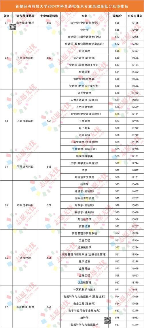 首都经济贸易大学在河南录取位次及分数线、招生人数（2023-2025招生计划）  第1张