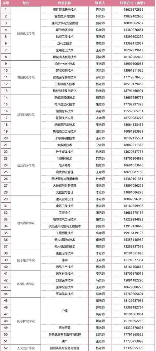 2026西安文理学院各专业在河南招生人数、录取分数线（附：招生计划表）  第1张