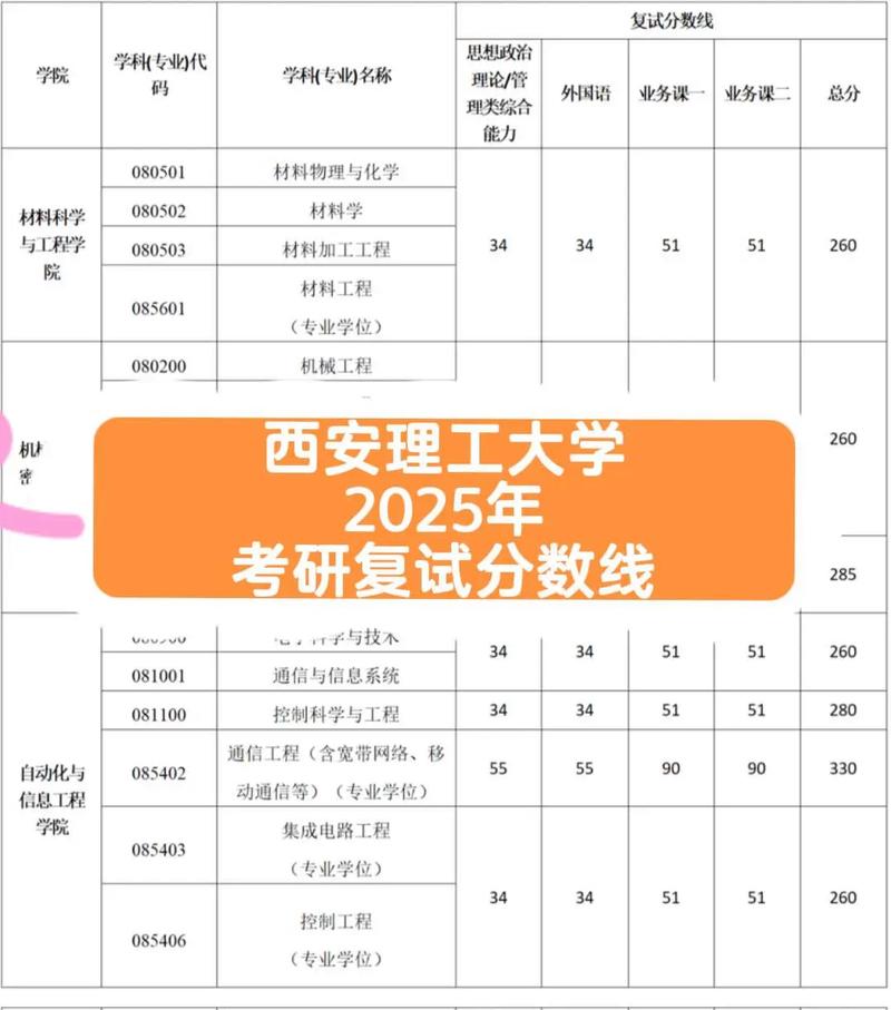 四川考多少分能上西安理工大学高科学院2026「附2022-2025录取分数线」  第1张