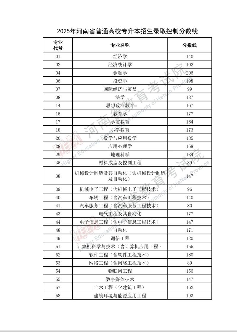 兰州财经大学2026各专业在河南招生人数、录取分数线（附：招生计划表）  第1张