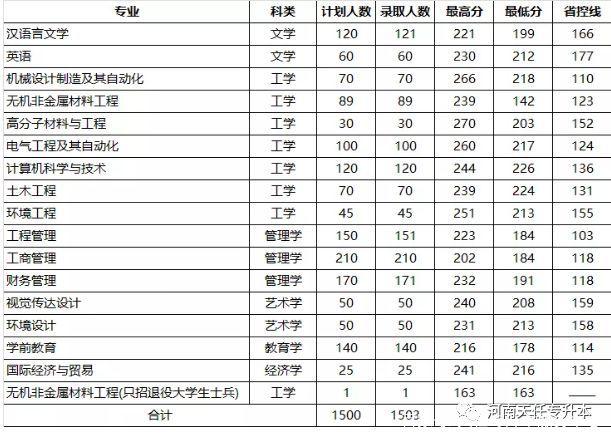 洛阳理工学院在河南各专业招生人数、录取分数线2026（附：招生计划表）  第1张