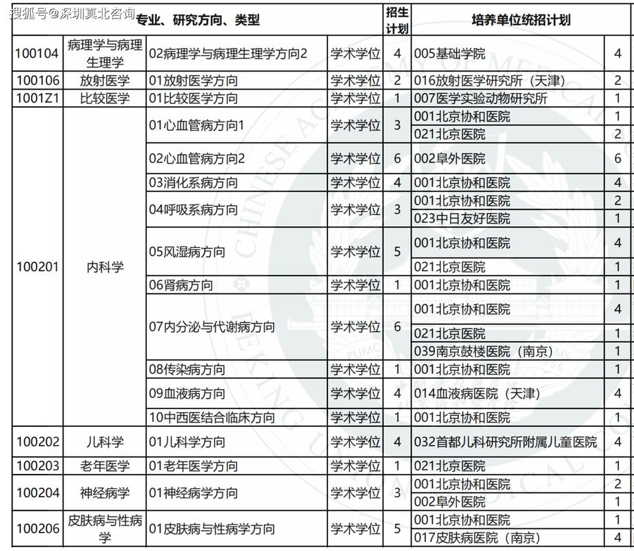 北京协和医学院在江西录取分数线、位次、招生人数（2023-2025招生计划）  第1张