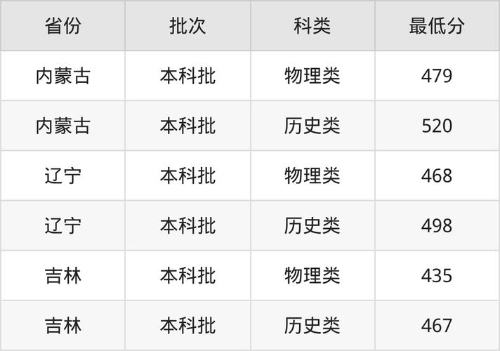 2026西北民族大学在河南各专业招生人数、录取分数线（附：招生计划表）  第1张