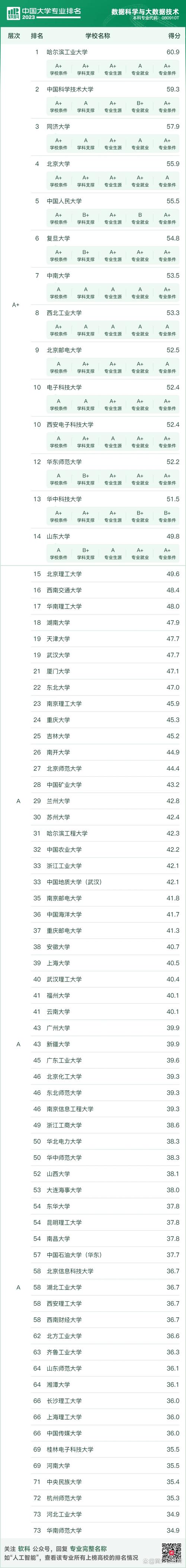 辽宁中医药大学数据科学与大数据技术专业好不好？排名怎么样  第1张