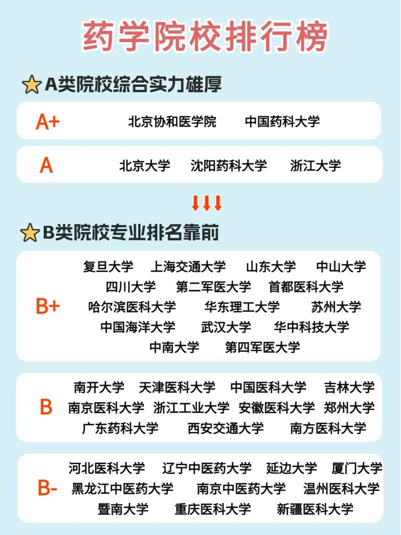 内蒙古医科大学制药工程专业好不好？排名怎么样  第1张