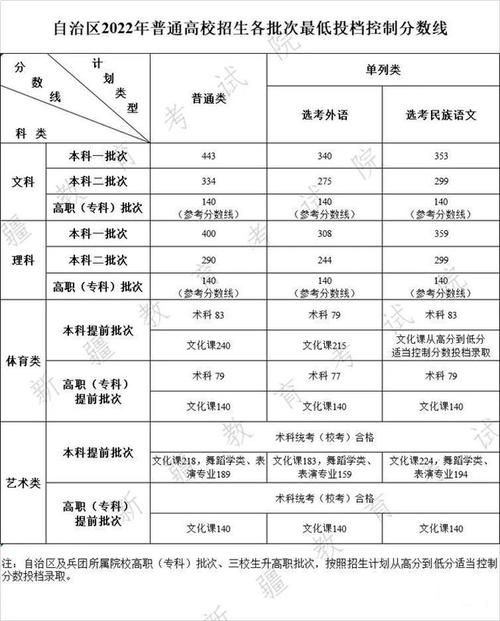 2026新疆考多少分能上西安电子科技大学「附2022-2025录取分数线」  第1张