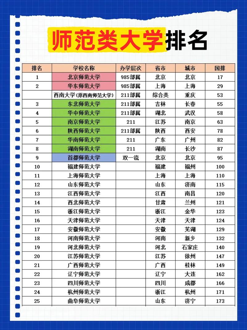 宁夏师范大学汉语国际教育专业排名怎么样？好不好  第1张