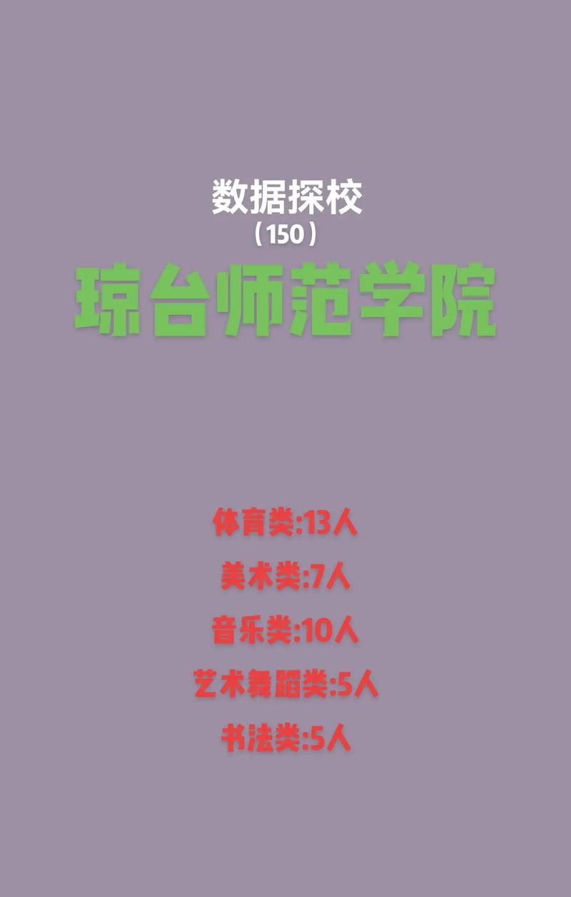 琼台师范学院在河南各专业招生人数、录取分数线2026（附：招生计划表）  第1张