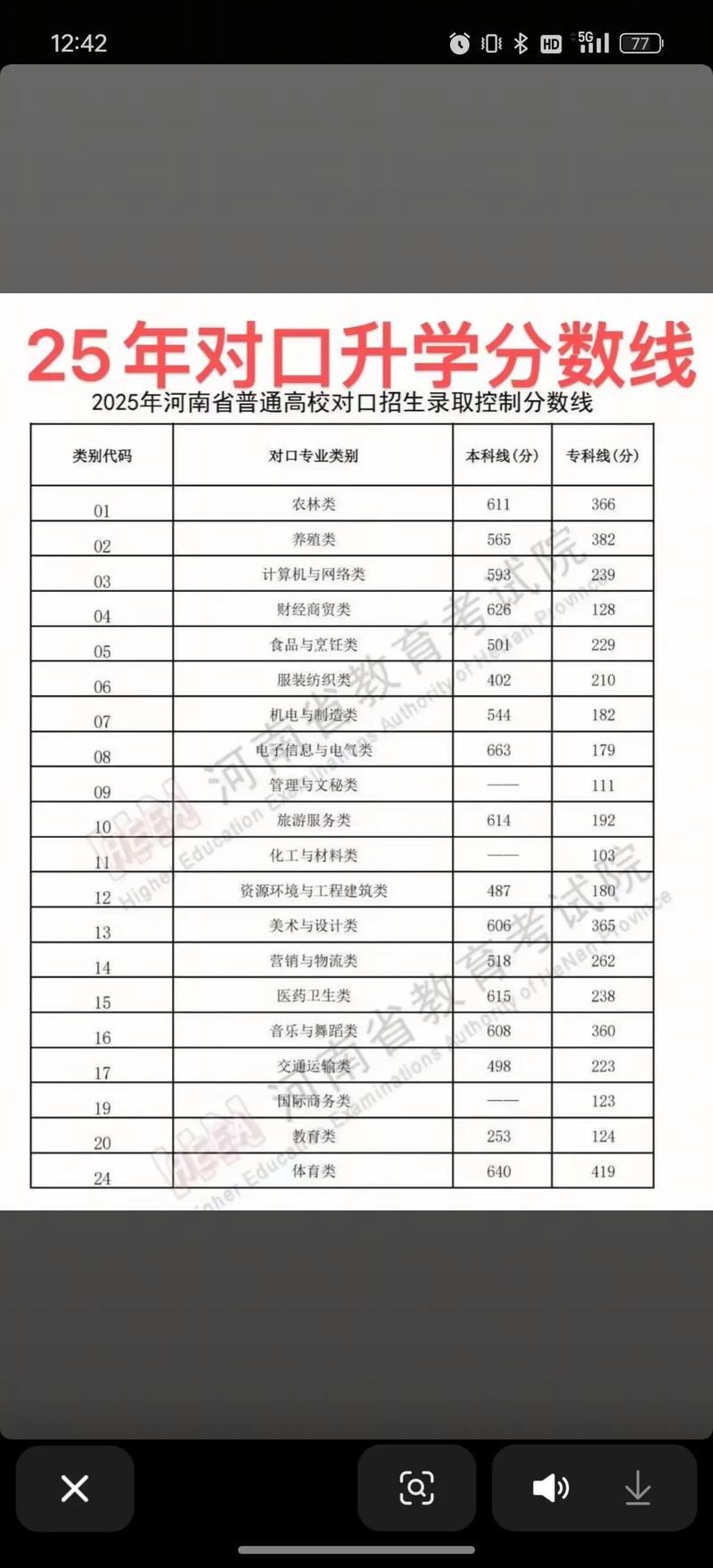 吉林工商学院2025年在天津录取分数线是多少(2025~2023近三年分数位次) 第1张 吉林工商学院2025年在天津录取分数线是多少(2025~2023近三年分数位次) 第1张