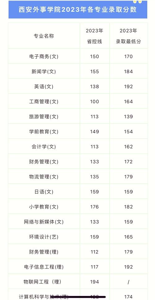 2026新疆考上西安外事学院要多少分（附2022-2025录取分数线）  第1张