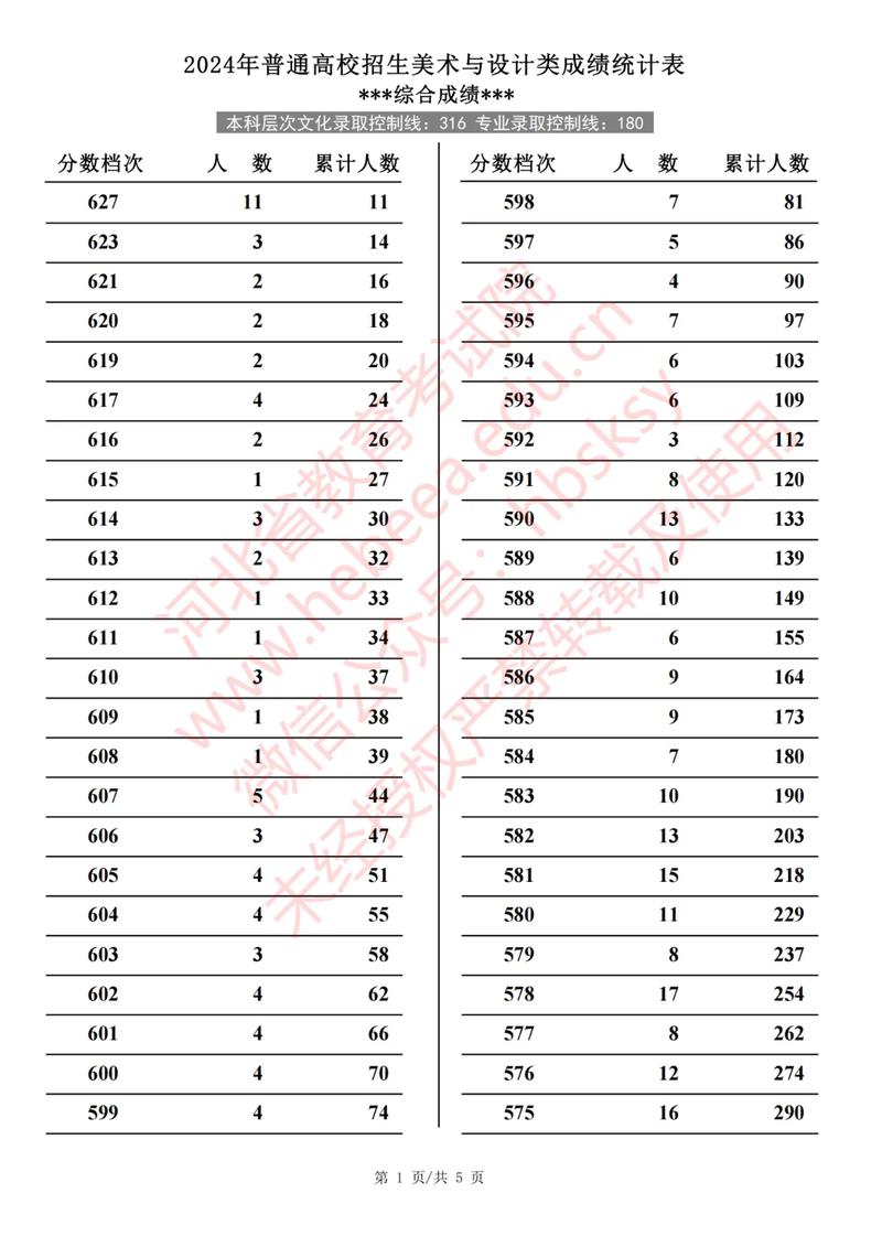 阳光高考网一分一段表怎么查？入口在哪（附详细查询流程）  第1张
