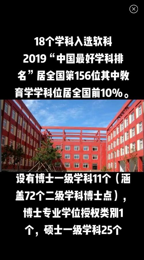 曲阜师范大学日语专业好不好？排名怎么样  第1张