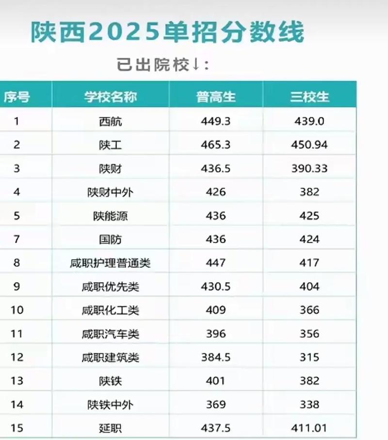 2026新疆考上陕西机电职业技术学院要多少分「附2022-2025录取分数线」 第1张 2026新疆考上陕西机电职业技术学院要多少分「附2022-2025录取分数线」 第1张