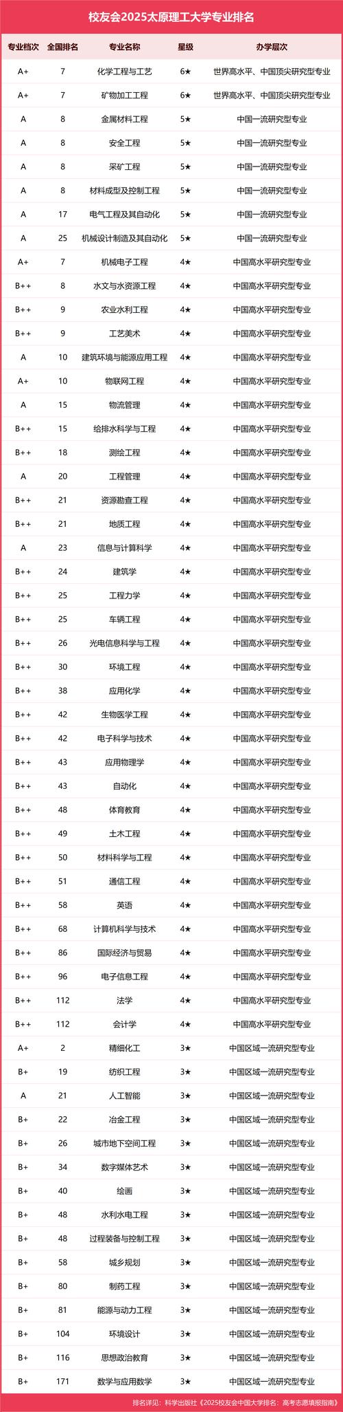 山西工程技术学院投资学专业排名怎么样?好不好 第1张 山西工程技术学院投资学专业排名怎么样?好不好 第1张