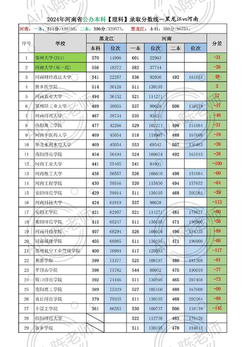 黑龙江八一农垦大学在河南2026各专业招生人数、录取分数线(附:招生计划表) 第1张 黑龙江八一农垦大学在河南2026各专业招生人数、录取分数线(附:招生计划表) 第1张