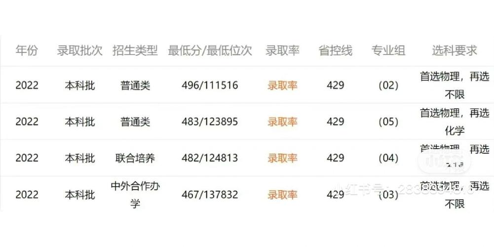 徐州工程学院在河南各专业2026招生人数、录取分数线（附：招生计划表）  第1张