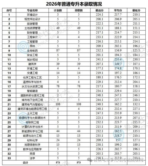 桂林旅游学院各专业在河南招生人数、录取分数线2026(附:招生计划表) 第1张 桂林旅游学院各专业在河南招生人数、录取分数线2026(附:招生计划表) 第1张