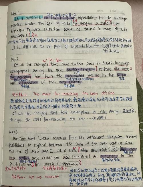 高考长难句解析必备（附高中英语长难句集锦100例）  第1张