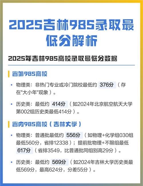 吉林大学录取分数线在各省2025年是多少(全国最低分汇总) 第1张 吉林大学录取分数线在各省2025年是多少(全国最低分汇总) 第1张