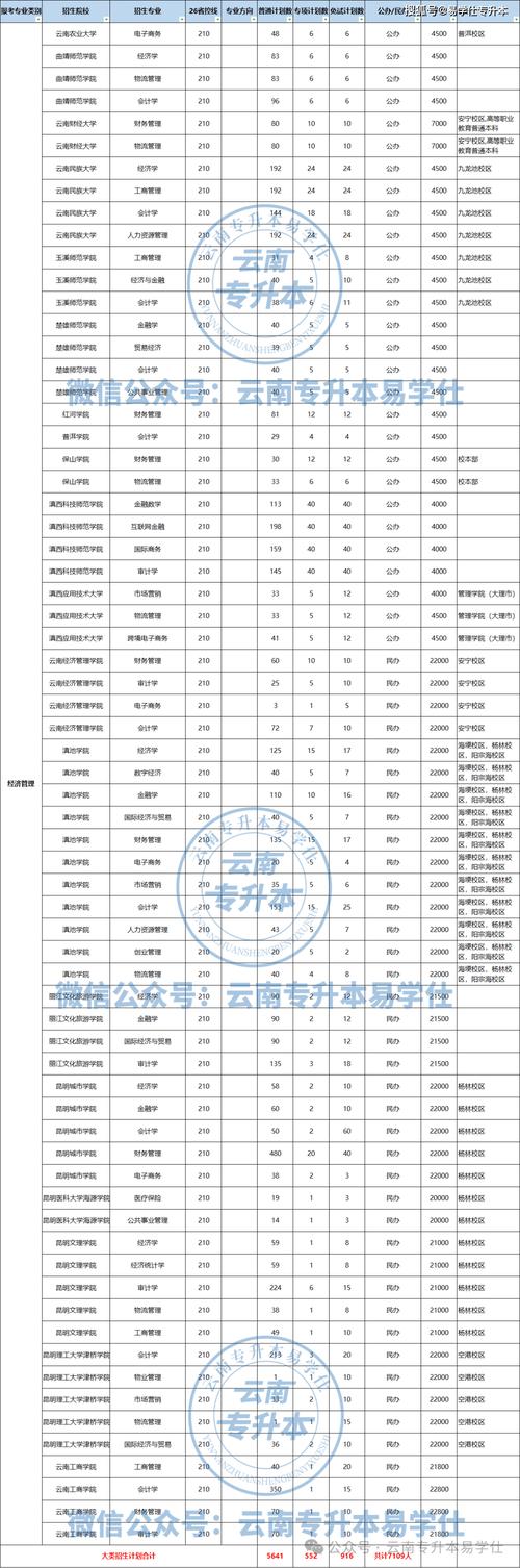 中国劳动关系学院在云南录取位次及分数线、招生人数（2023-2025招生计划）  第1张