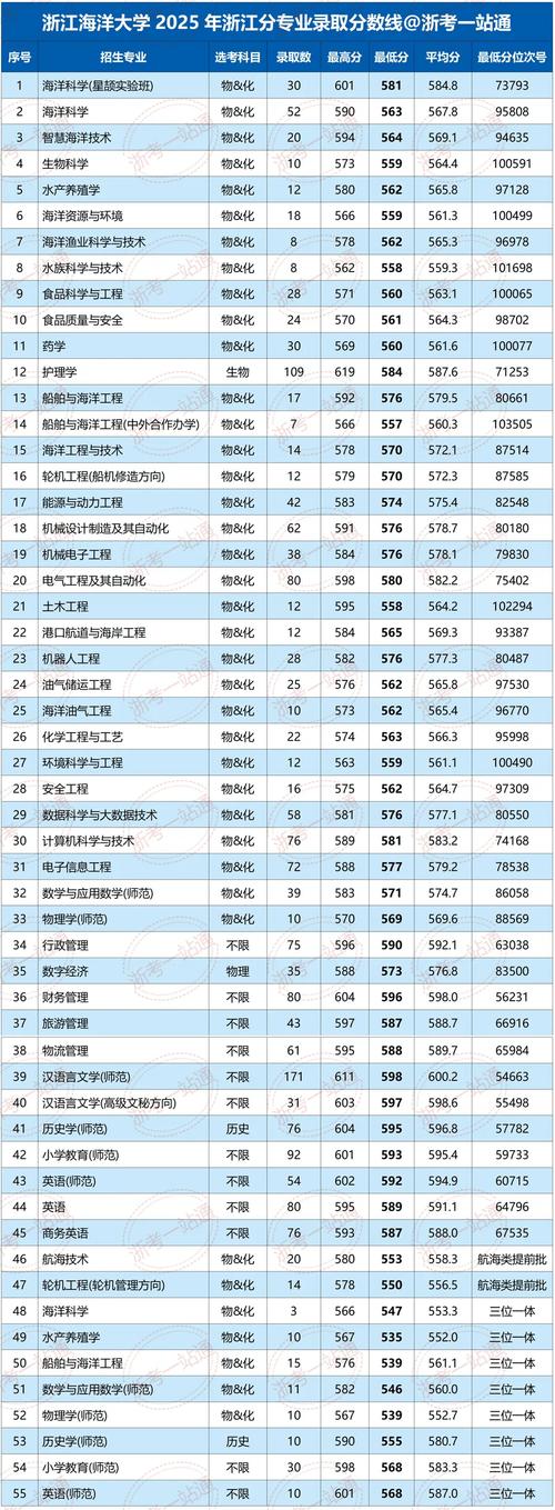 2026浙江考多少分能上西安理工大学「附2022-2025录取分数线」 第1张 2026浙江考多少分能上西安理工大学「附2022-2025录取分数线」 第1张