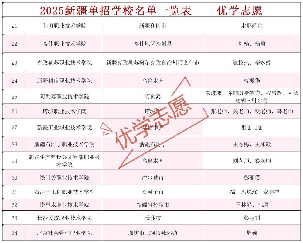 中国劳动关系学院在新疆录取位次及分数线、招生人数（2023-2025招生计划）  第1张