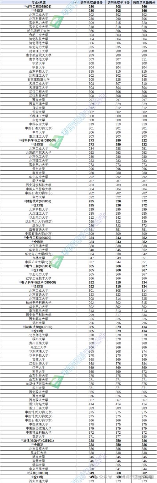 北方工业大学在云南录取分数线、位次、招生人数(2023-2025招生计划) 第1张 北方工业大学在云南录取分数线、位次、招生人数(2023-2025招生计划) 第1张
