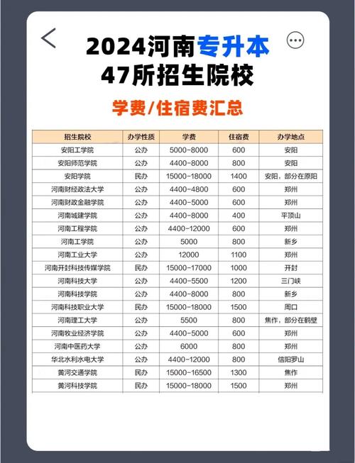 安阳工学院各专业在河南招生人数、录取分数线2026(附:招生计划表) 第1张 安阳工学院各专业在河南招生人数、录取分数线2026(附:招生计划表) 第1张