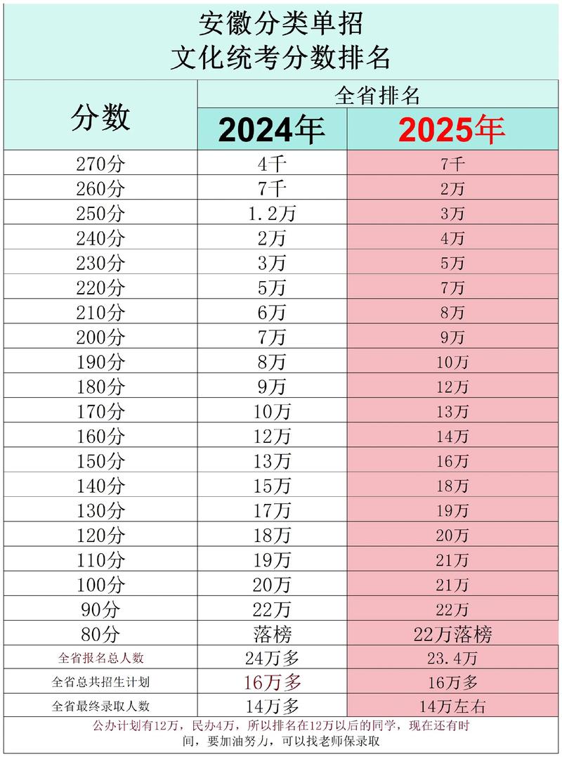 安徽考生多少分能上上海行健职业学院2026「附2022-2025录取分数线」 第1张 安徽考生多少分能上上海行健职业学院2026「附2022-2025录取分数线」 第1张