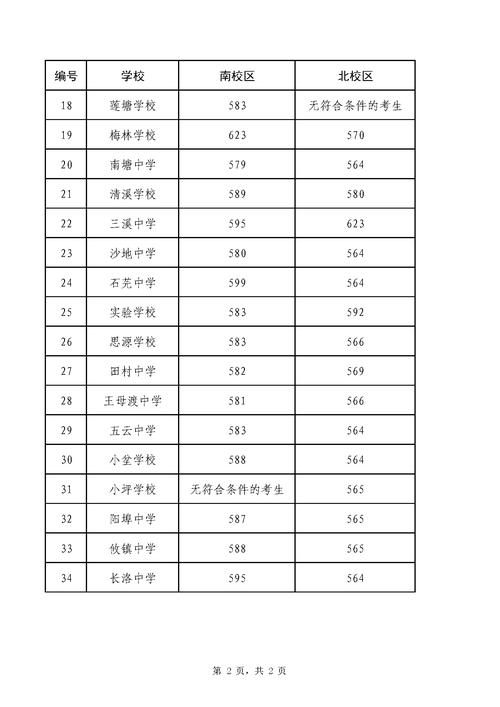 北京第二外国语学院在江西录取分数线、位次、招生人数(2023-2025招生计划) 第1张 北京第二外国语学院在江西录取分数线、位次、招生人数(2023-2025招生计划) 第1张
