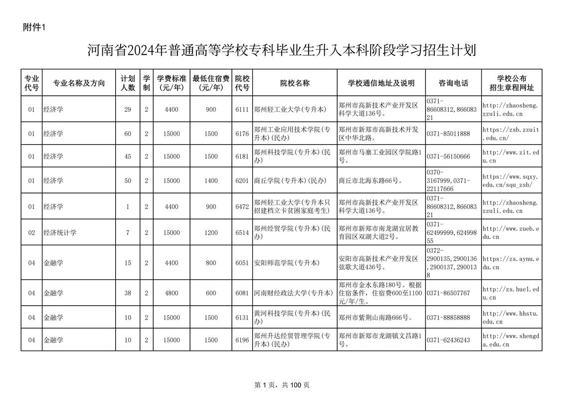 郑州工商学院在河南各专业招生人数、录取分数线2026(附:招生计划表) 第1张 郑州工商学院在河南各专业招生人数、录取分数线2026(附:招生计划表) 第1张