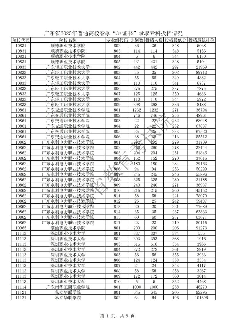 沙洲职业工学院2025年在安徽录取分数线是多少(2025~2023近三年分数位次) 第1张 沙洲职业工学院2025年在安徽录取分数线是多少(2025~2023近三年分数位次) 第1张