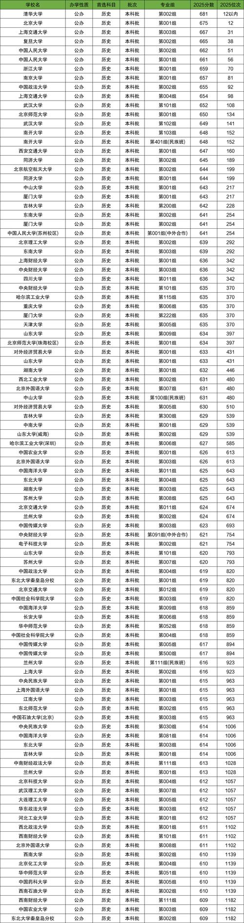 北京建筑大学在内蒙古录取位次、分数线、招生人数「2023-2025招生计划」 第1张 北京建筑大学在内蒙古录取位次、分数线、招生人数「2023-2025招生计划」 第1张
