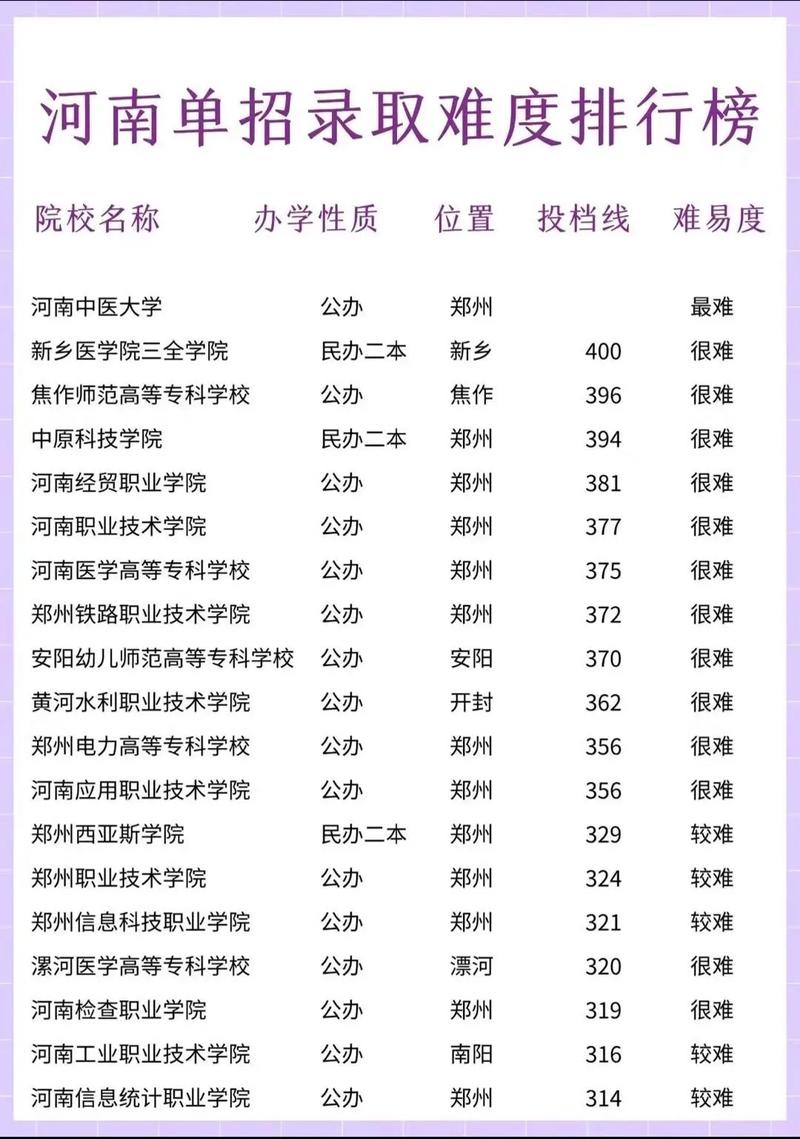 北京农学院在河南各专业2026招生人数、录取分数线(附:招生计划表) 第1张 北京农学院在河南各专业2026招生人数、录取分数线(附:招生计划表) 第1张