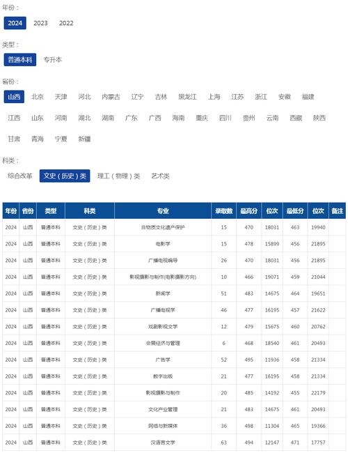 2026重庆考上上海济光职业技术学院要多少分（附2022-2025录取分数线）  第1张