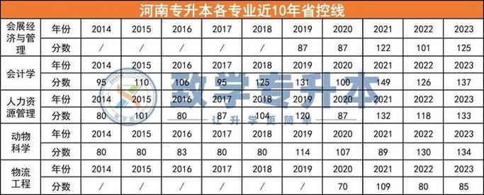 合肥经济学院物流工程专业好不好?排名怎么样 第1张 合肥经济学院物流工程专业好不好?排名怎么样 第1张