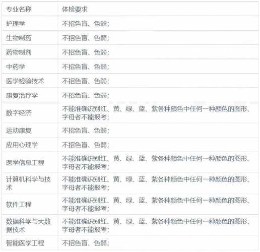 贵州中医药大学时珍学院在河南各专业招生人数、录取分数线2026（附：招生计划表）  第1张
