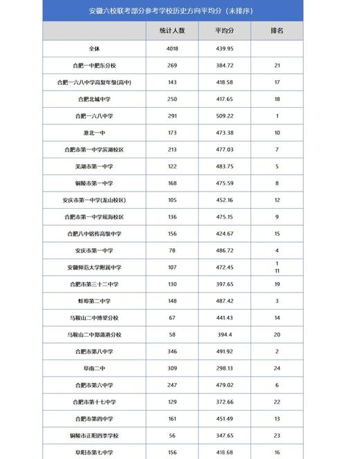 苏州百年职业学院2025年在安徽录取分数线是多少（2025~2023近三年分数位次）  第1张