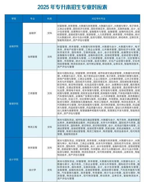 重庆工商大学派斯学院在河南各专业2026招生人数、录取分数线(附:招生计划表) 第1张 重庆工商大学派斯学院在河南各专业2026招生人数、录取分数线(附:招生计划表) 第1张