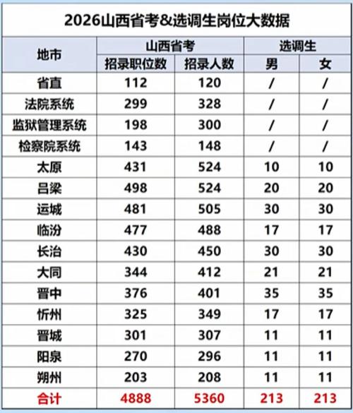 2026山西工程科技职业大学各专业在河南招生人数、录取分数线(附:招生计划表) 第1张 2026山西工程科技职业大学各专业在河南招生人数、录取分数线(附:招生计划表) 第1张