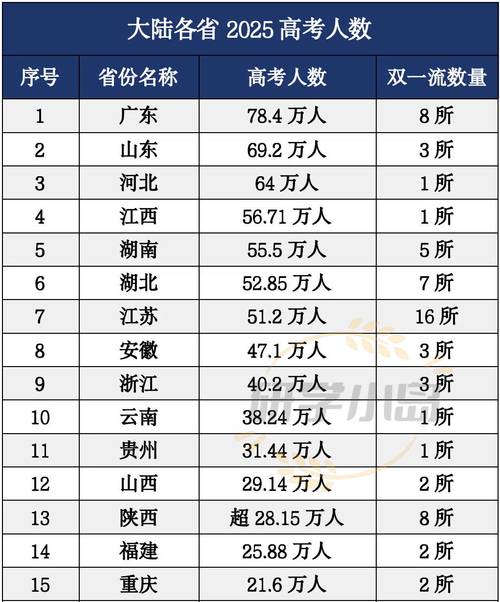 湖北新高考人数2026年多少人（含2015-2025历年人数统计表）  第1张